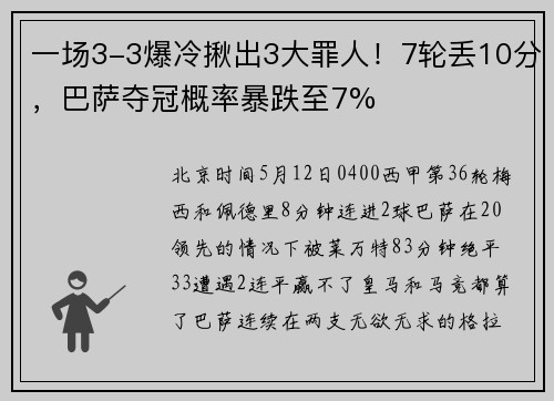 一场3-3爆冷揪出3大罪人！7轮丢10分，巴萨夺冠概率暴跌至7%